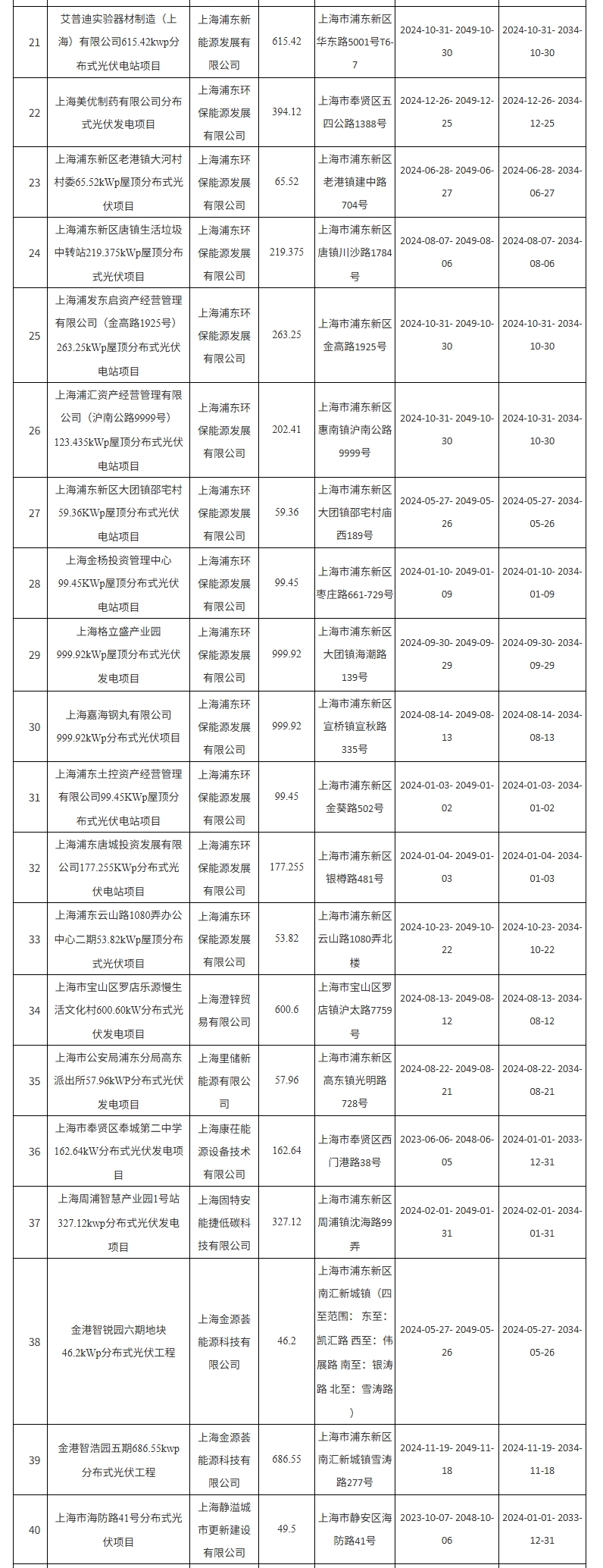 屏幕截图_13-11-2025_163317_sthj.sh.gov.cn.jpg