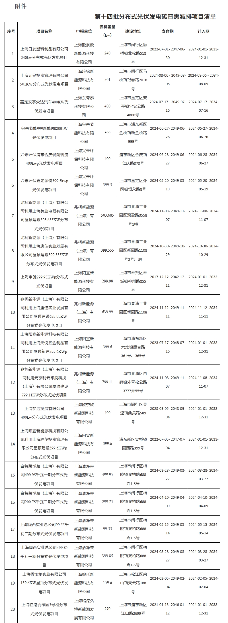 屏幕截图_13-11-2025_16333_sthj.sh.gov.cn.jpg