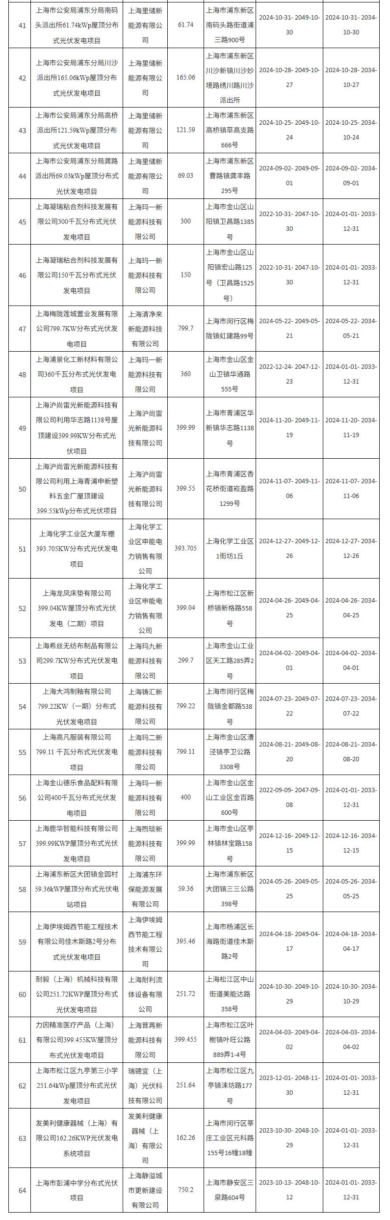 屏幕截图_13-11-2025_163329_sthj.sh.gov.cn.jpg
