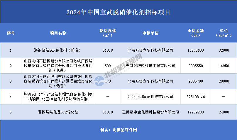 催化剂.png 催化剂.png