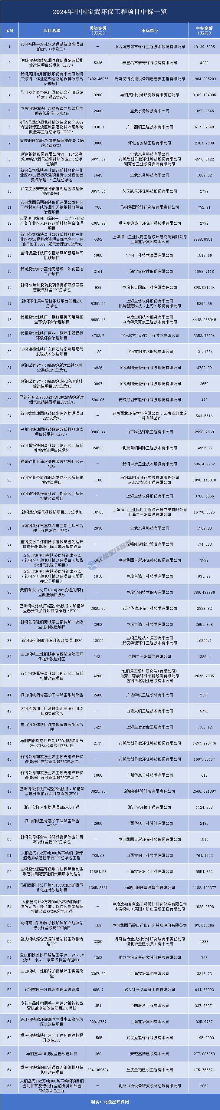 中标项目.png 中标项目.png