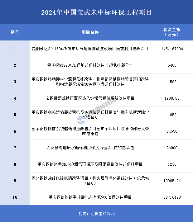 未中标.png 未中标.png