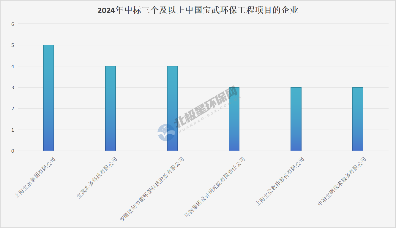 中标企业.png 中标企业.png
